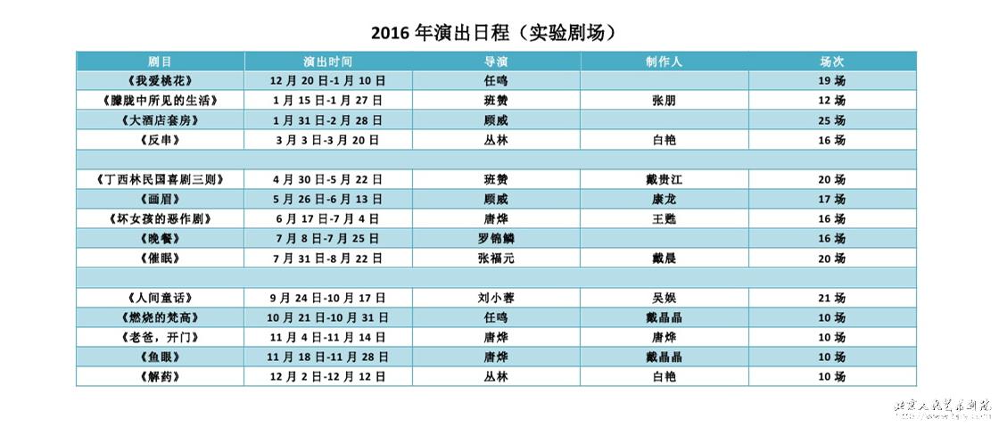 北京人艺16年演出日程发布 北京人民艺术剧院