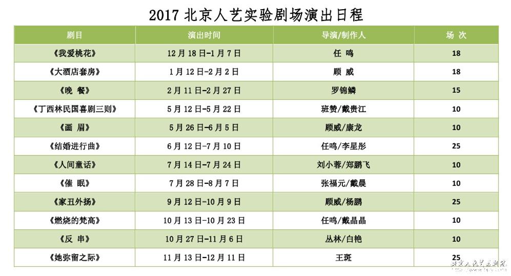 北京人艺2017年演出日程发布